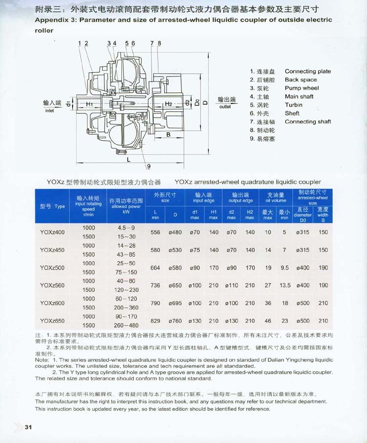 附錄三：外裝式電動(dòng)滾筒配套帶制動(dòng)輪式液力偶合器基本參數(shù)及主要尺寸